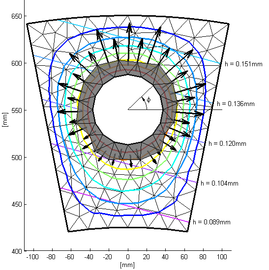 Rs. 6.