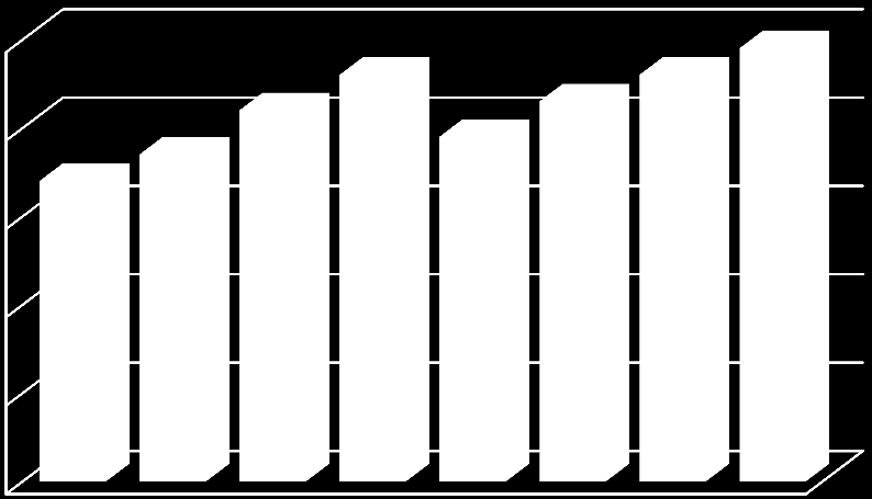 LECZNICTWO UZDROWISKOWE 1. Nakłady MOW NFZ na lecznictwo uzdrowiskowe w latach 2006-2013 Poziom nakładów na lecznictwo uzdrowiskowe charakteryzuje się nierównomiernością.