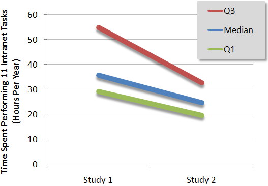 Zawsze może być lepiej 2002, success rate 74% 2002-2006 era Web 2.