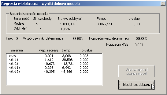 103 część z nich może być z modelu usunięta jako niewiele wnosząca do wyjaśniania zachowania się zmiennej objaśnianej.