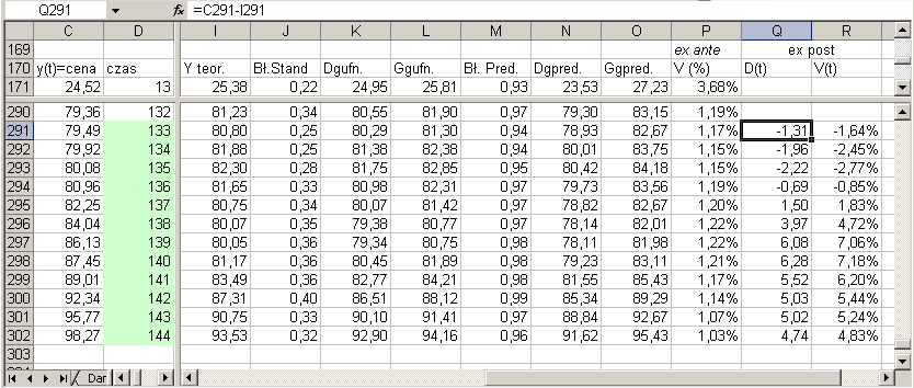 106 Brakujące obserwacje tych zmiennych będą sukcesywnie uzuełniane w trakcie wyznaczania rognoz dla kolejnych unktów czasowych.