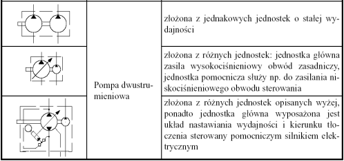 kierunku tłoczenia: 4 - wirnik, 5 - tłoczek, 7