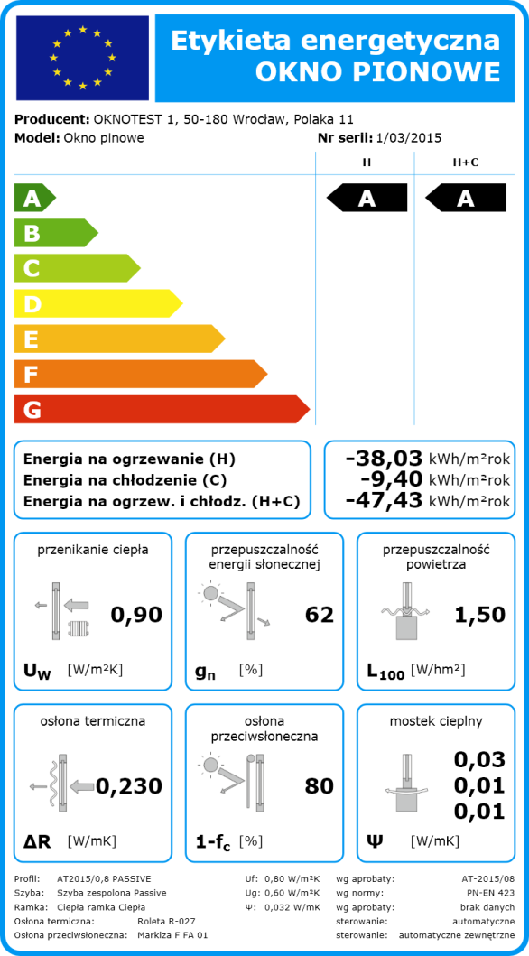B (V,r) współczynnik klimatyczny strat ciepła dla okna pionowego (indeks v) lub dachowego (indeks-r), oznacza wpływ temperatury zewnętrznej na efektywność energetyczną stolarki okiennej.