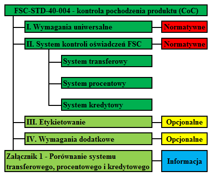 Wprowadzenie