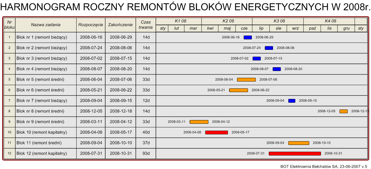 Portfel projektów Wydziału