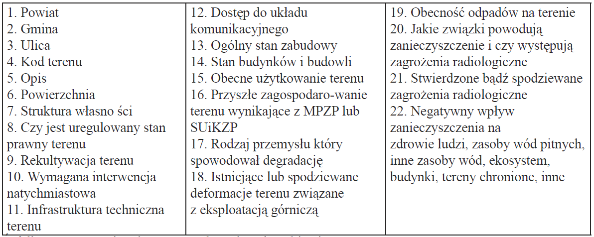 wykorzystania. W woj. śląskim sam fakt ujawnienia istnienia takich terenów powoduje w niektórych przypadkach zainteresowanie nimi inwestorów prywatnych i w efekcie ich rewitalizację.