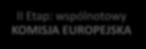 Procedura rejestracji w systemie UE I Etap: krajowy MINISTER ROLNICTWA I ROZWOJU WSI Złożenie wniosku o rejestrację przez grupę producentów i/lub przetwórców Ocena formalna wniosku (14 dni) i