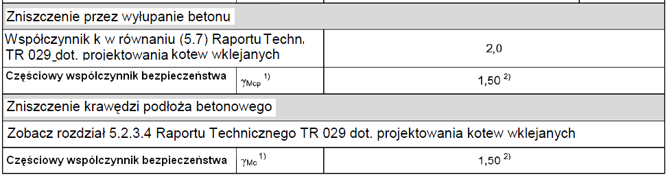 ETA-12/0604 Tabela 7: Wartości charakterystyczne dla obciążeń ścinających (Metoda projektowania A) Strona 19 z 23 20 grudnia 2012 r.