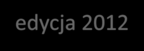 Wykazy organów prowadzących, którym zostało udzielone wsparcie finansowe odpowiednio na zakup pomocy dydaktycznych i na utworzenie lub modernizację albo zwrot kosztów utworzenia