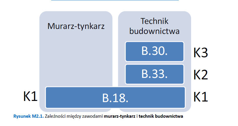 Informator o egzaminie