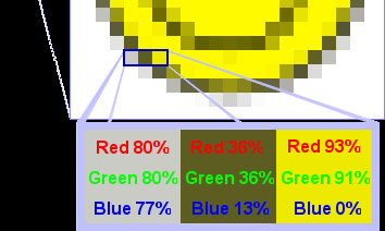 Grafika rastrowa Grafika rastrowa (bitmapowa) - rodzaj grafiki komputerowej, w której obraz zapisany jest za pomocą pikseli ułożonych w regularną