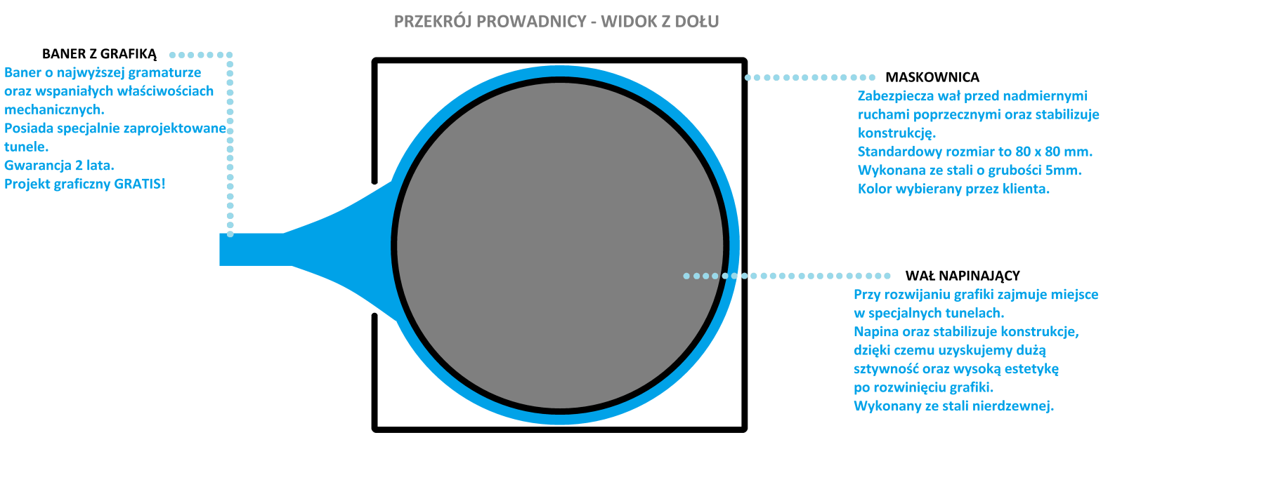 charakteryzuje się wysoką sztywnością oraz odpornością na