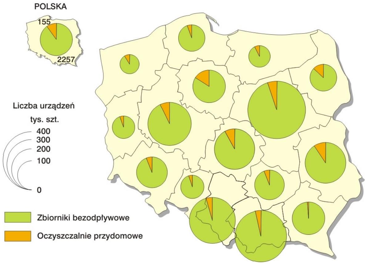 OPRACOWANIE GŁÓWNEGO URZĘDU STATYSTYCZNEGO Większość, bo około 83,5% przydomowych urządzeń do odprowadzania nieczystości, zlokalizowanych było na obszarach wiejskich, podczas gdy pozostałe 16,5% w