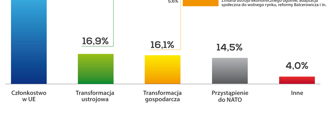 Jaki był największy