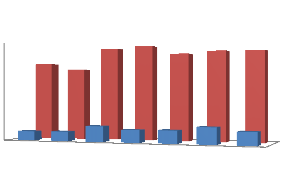 III. Struktura bezrobocia Bezrobotni bez prawa do zasiłku Na koniec grudnia 2013 roku w ewidencji zarejestrowanych było 2272 osób bez prawa do zasiłku, stanowi to 87,6 % ogółu bezrobotnych.