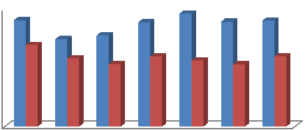 Osoby powyżej 50 roku życia Do dnia 31 grudnia 2013 r. w Urzędzie Pracy w Krapkowicach zarejestrowało się 858 osób (w tym 414 kobiety) w wieku powyżej 50 lat.