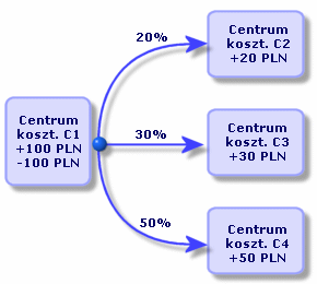 Finanse Rysunek 2.6.