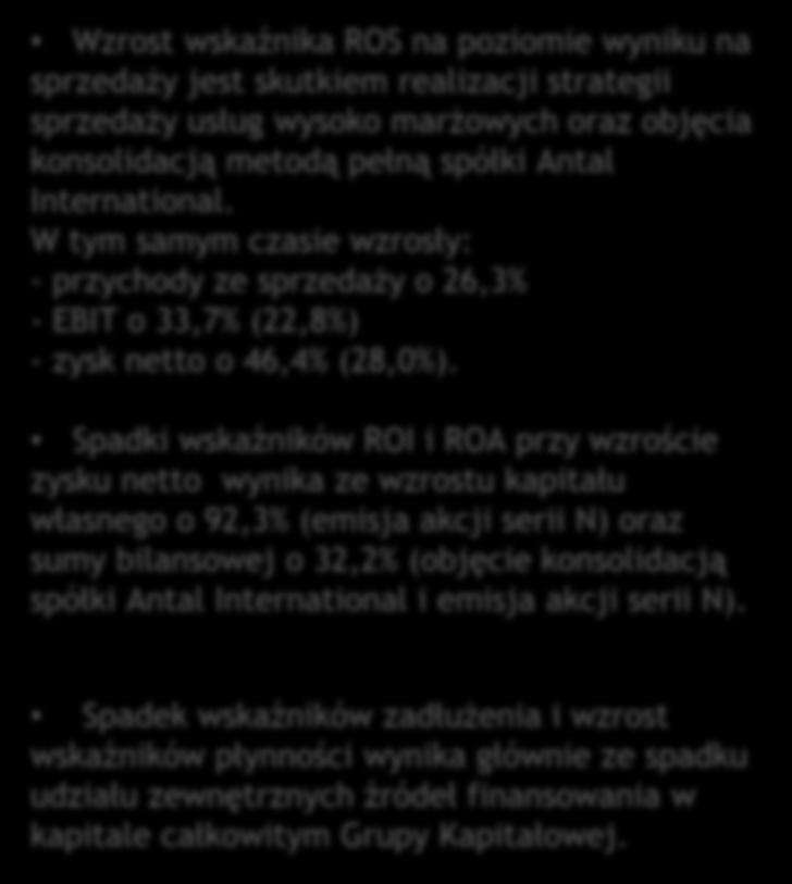 WSKAŹNIKI FINANSOWE 2013 vs 2012 Wybrane wskaźniki finansowe 2012 2013 2013 Zmiana one-off* 2013/2012 Wskaźniki rentowności Rentowność sprzedaży 5,35% 5,36% 5,82% 0,47% Rentowność EBIT 5,37% 5,23%