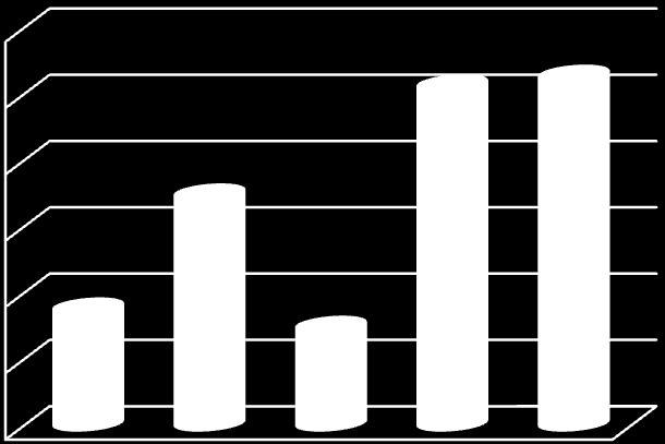 Rozdział I. Analiza bezrobocia wg zawodów (grup zawodów). Na koniec czerwca 2012 r. stopa bezrobocia w Polsce wynosiła 12,4 % natomiast w powiecie legnickim 21,2% i w mieście Legnica 10,4 %.