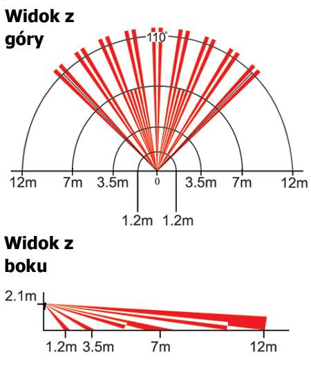 Czujki pasywne podczerwieni Czujki ruchu Paradox łączą w sobie zaawansowaną technologię oraz opatentowane, nowatorskie rozwiązania.