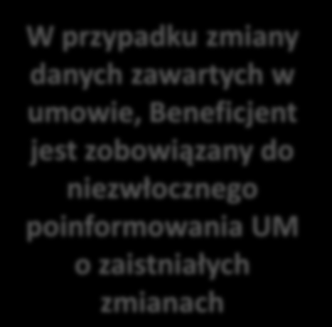 W przypadku zmiany danych zawartych w umowie, Beneficjent jest zobowiązany do niezwłocznego poinformowania UM o zaistniałych zmianach Pełnomocnictwo musi byd sporządzone w formie pisemnej oraz