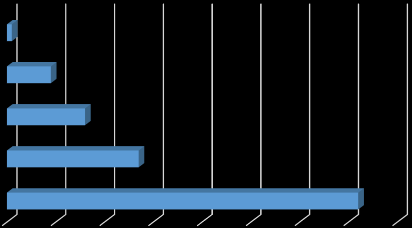 rozwój dotychczasowej technologii 30% analizy rynkowe, marketingowe, finansowoekonomiczne itp.