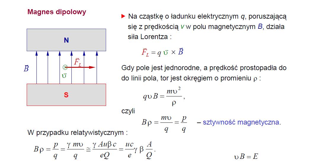 Elementy optyki jonowej: a)