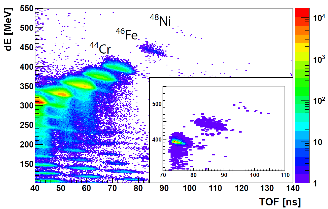 Identyfikacja 48 N Experiment in March 2011, A1900 fragment separator at NSCL/MSU 58 Ni @