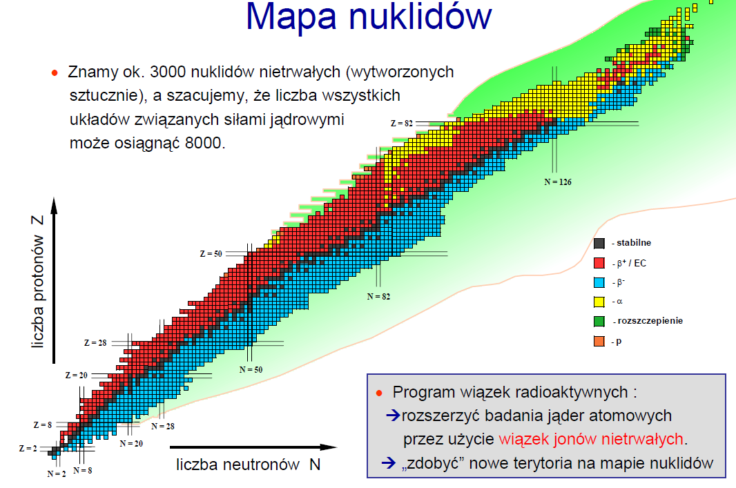 Nuklidy