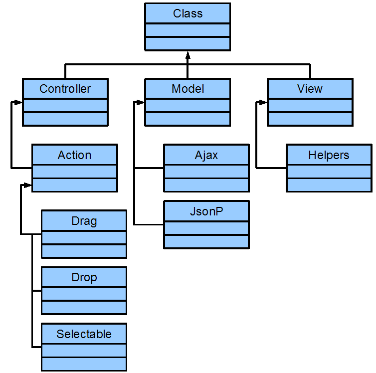 Hierarchia Hierarchia