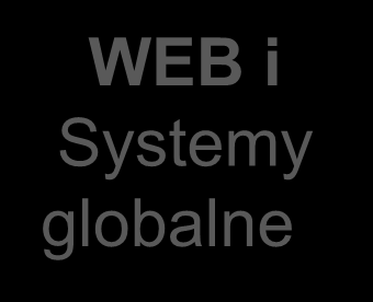 Repozytoria uczelniane w systemie Synat INFONA S Y N Systemy dziedzinowe Systemy dziedzinowe wiedzy Bazy