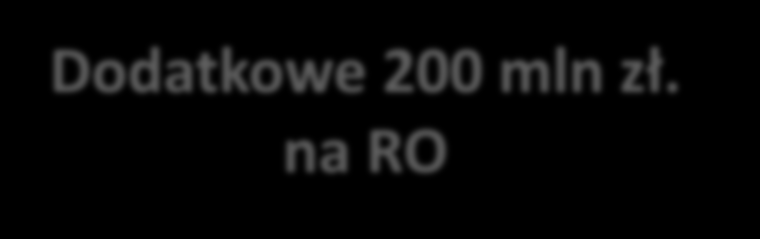 Rok 2015/E (E jak ewolucja) ŚRODKI NA OKNOLOGIĘ SPOSOBY