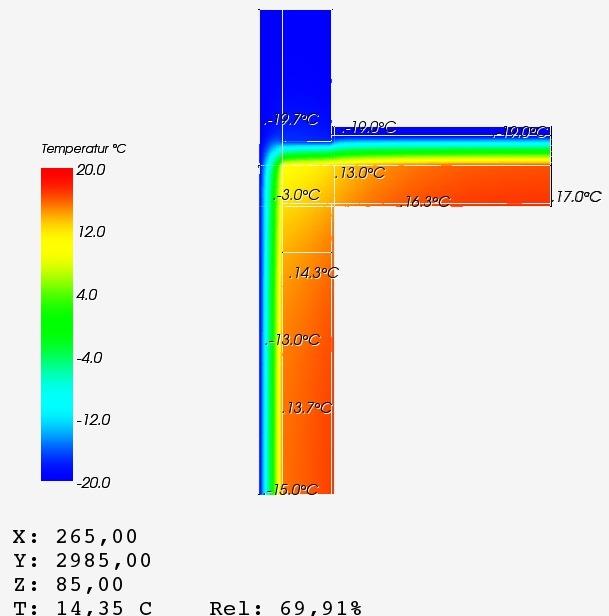 Straty ciepła przez przenikanie przez elementy budynku Narożnik z attyką izolowaną Isokorb Typ AXT HD U A l H D = 0,952 W/K ΣU*A y en *l = 0,947-0,091=0,855