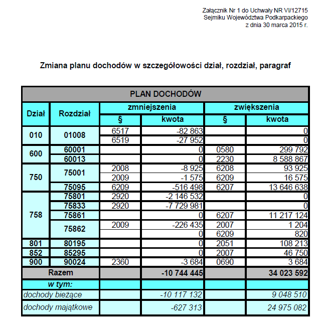 Dziennik Urzędowy