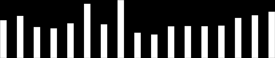 121,6% 116,3% 202,1% 176,1% 105,5% 168,6% 130,8% 136,0% 120,5% 191,7% 88,3% 207,7% 143,6% 110,1% 133,3% 135,2% 180,1% 117,2% 181,7% 92,5% 98,0% 139,5% 124,7% 141,0% 215,0% 239,4% 197,4% 180,8% 184,1%