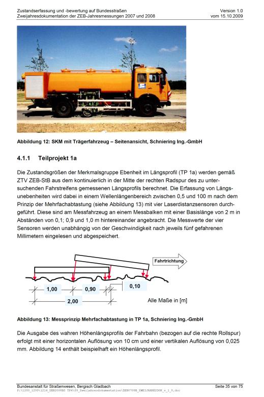 Wyniki diagnostyki Analizy