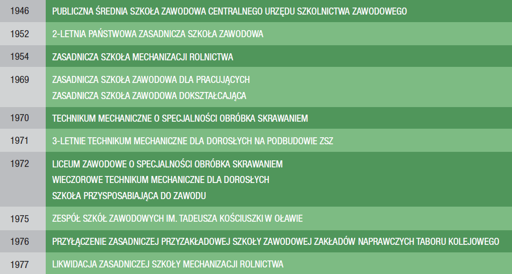 2012 TECHNIKUM MECHANICZNE Z NOWĄ PODSTAWĄ