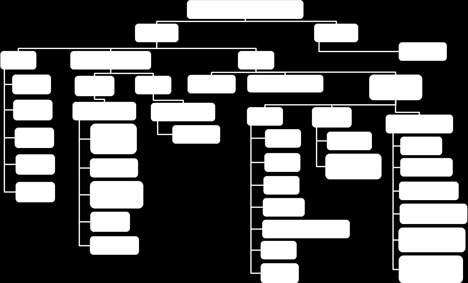 Graficzne przedstawienie struktury