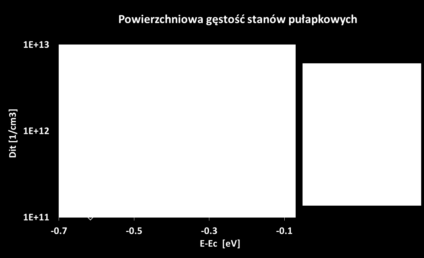 Pułapki -