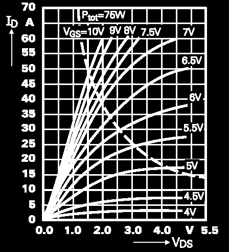 Tranzystory MOSFET