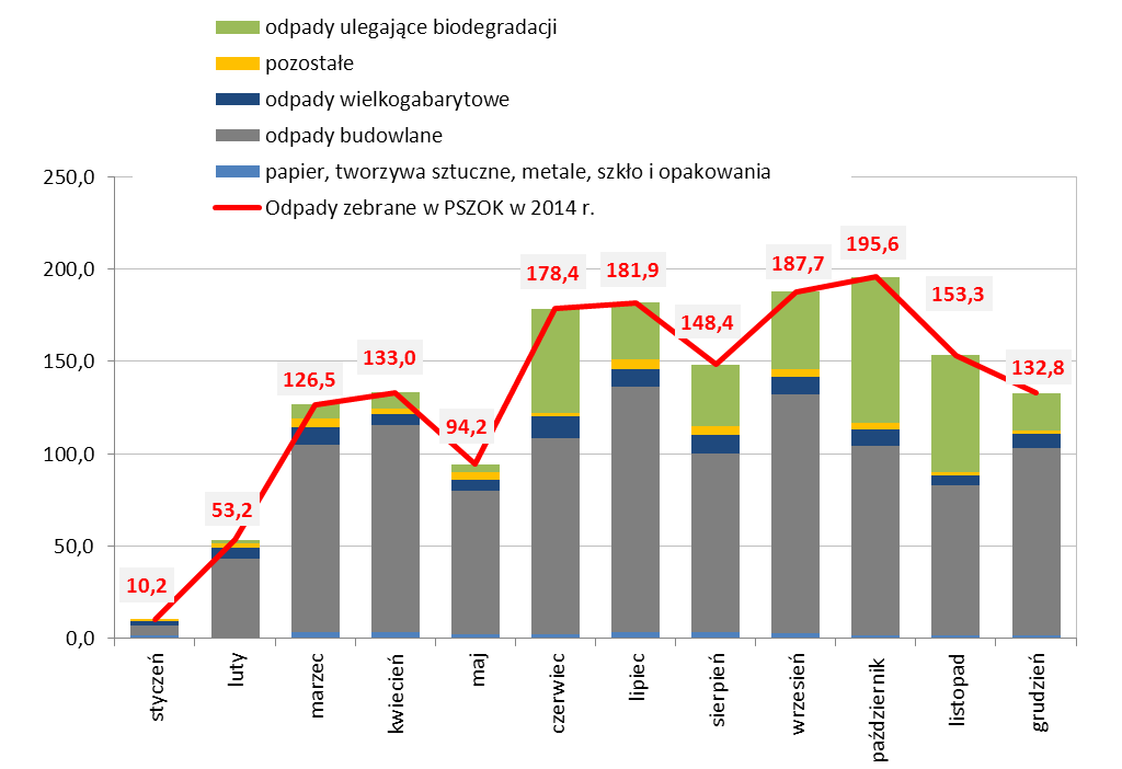 Dodatkowo w 2014 r.