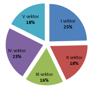 9.1 Odpady zmieszane Zgodnie ze Sprawozdaniem, w 2014 r z terenu Miasta Radomia odebrano 49 368,6 Mg odpadów zmieszanych (45 709,1 Mg w 2013 r., wzrost o ok. 8 %).