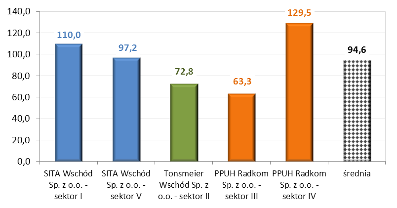 1. Zmiana uwarunkowań kosztowych: a) umowy na odbiór opadów obowiązują do 30.06.2015 r.