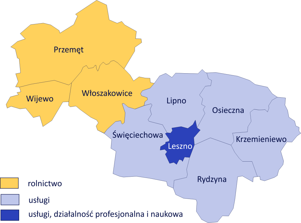 charakter rolniczy. Leszno zostało dodatkowo wyróżnione ze względu na wysoki udział usług wyższego rzędu, wynikający z funkcji ośrodka subregionalnego.