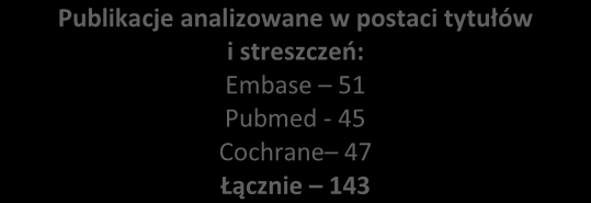 Wykres 11. Diagram opisujący proces wyszukiwania publikacji (data wyszukiwania 11 maj 2015 rok).