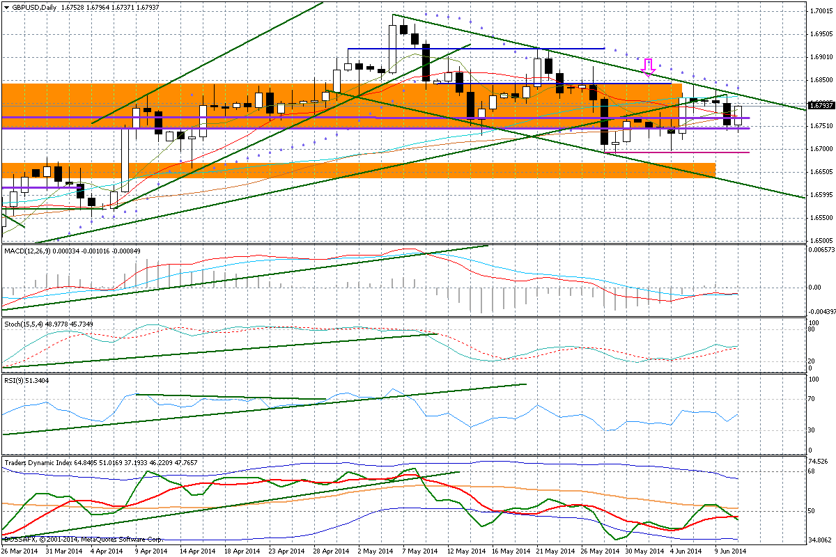 Wykres dzienny GBP/USD Jak rozegrać temat kiwi Decyzja Banku Nowej Zelandii (RBNZ) ws. stóp procentowych zostanie opublikowana dzisiaj o godz. 23:00.