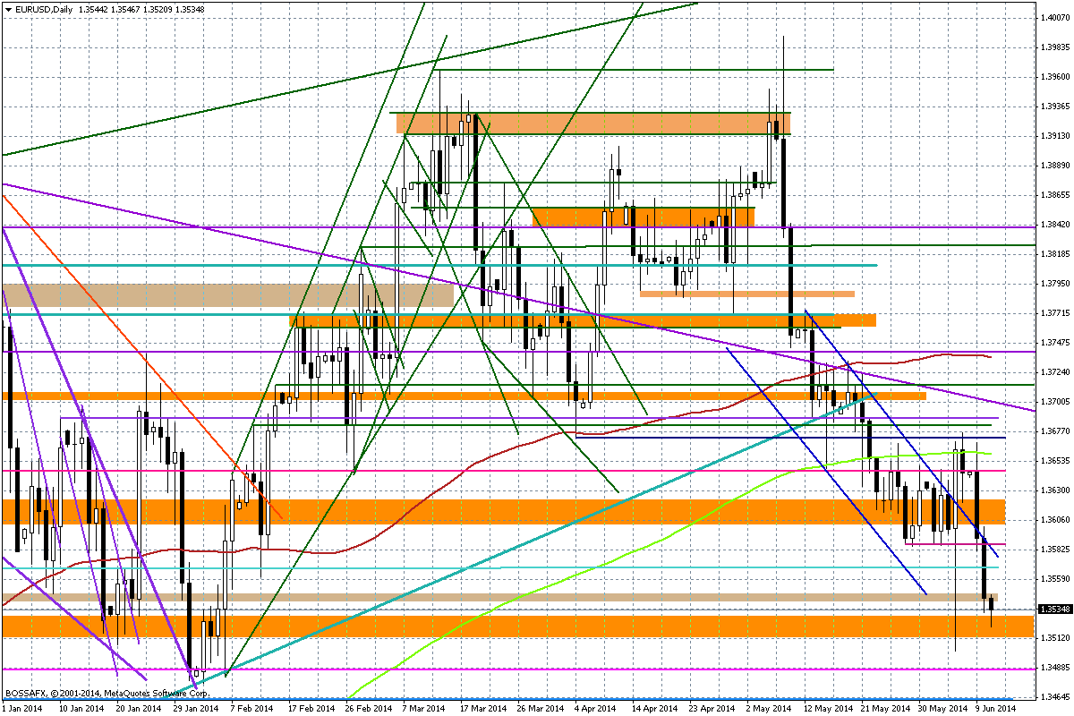 Wykres dzienny EUR/USD Opracował: Marek Rogalski Główny analityk walutowy DM BOŚ Nota prawna: Prezentowany raport został przygotowany w Wydziale Doradztwa i Analiz Rynkowych Domu Maklerskiego Banku