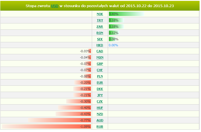 (PMI dla przemysłu spadł do 51,6 pkt. z 52,3 pkt. jak oczekiwano, a usługowy PMI poszedł nieoczekiwanie w górę do 55,2 pkt. z 54,1 pkt.).