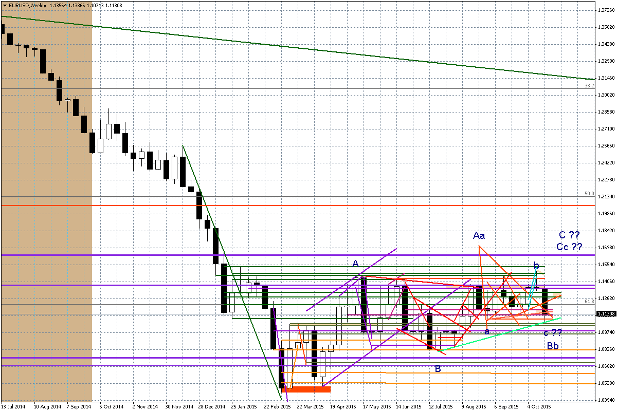 Wykres dzienny EUR/USD