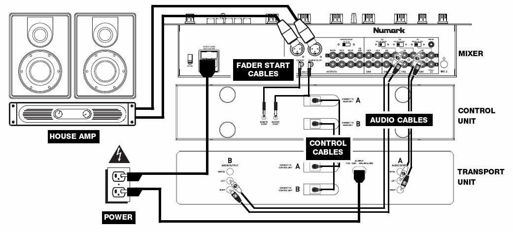 Zawartość pudełka: CDN450 (panel sterujący) CDN450 (panel z odtwarzaczami) Przewód zasilający Przewody audio RCA (x2) Przewód Fader Start (x2) Instrukcja obsługi Gwarancja Rejestracja: Proszę